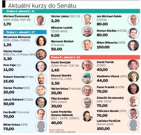 Tipsport kurzy alternativa 2026
